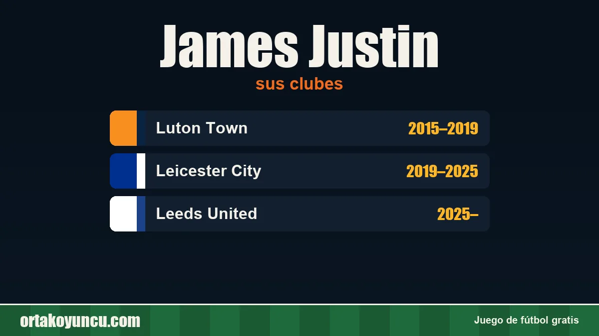James Justin: clubes y años