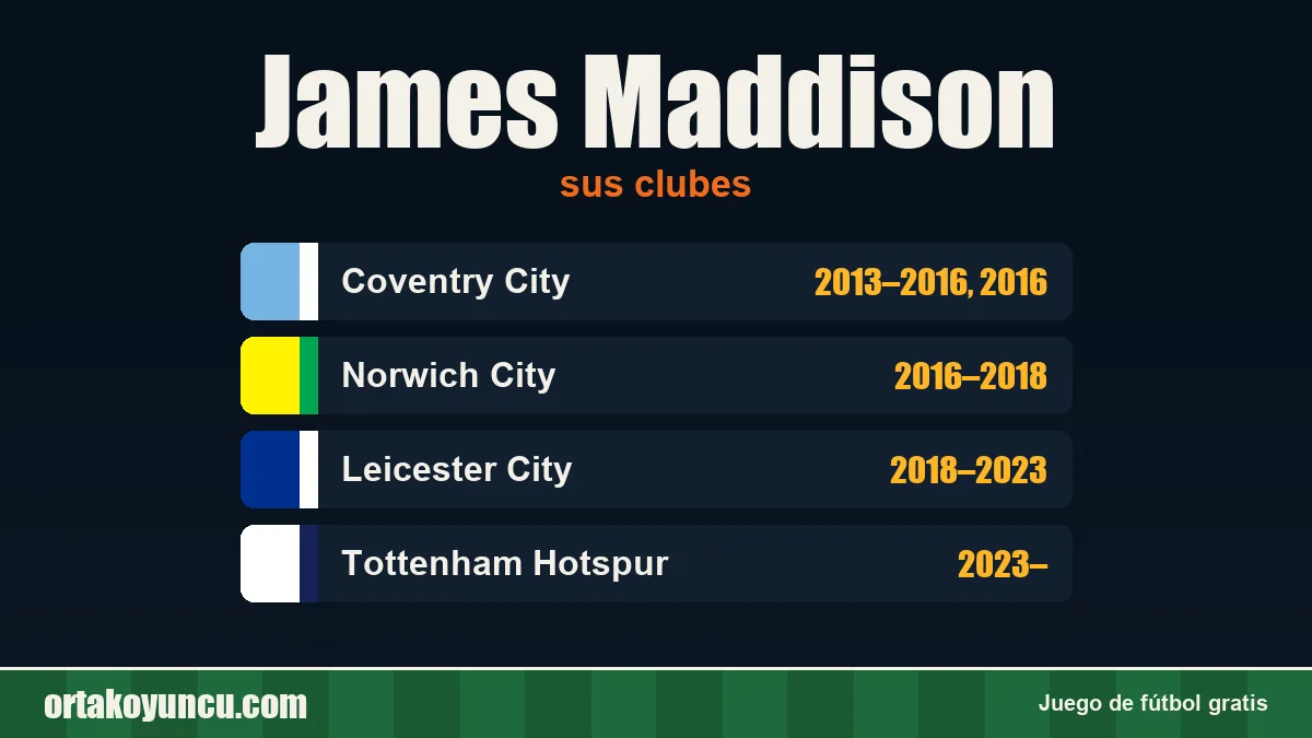 James Maddison: clubes y años