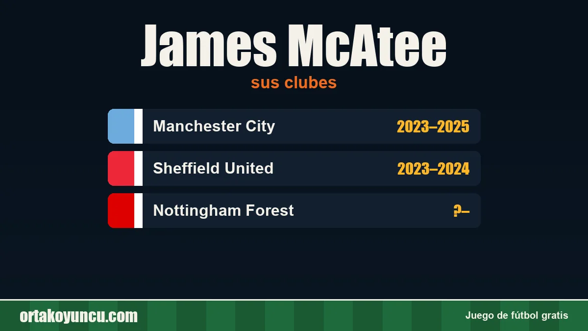 James McAtee: clubes y años