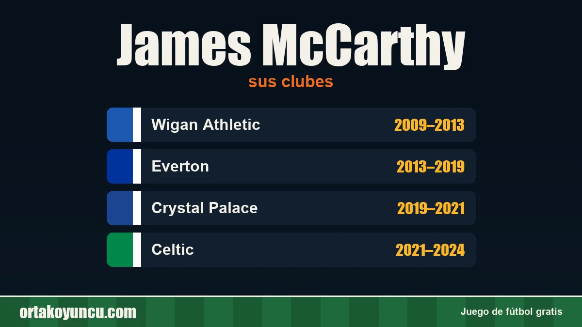 James McCarthy: clubes y años