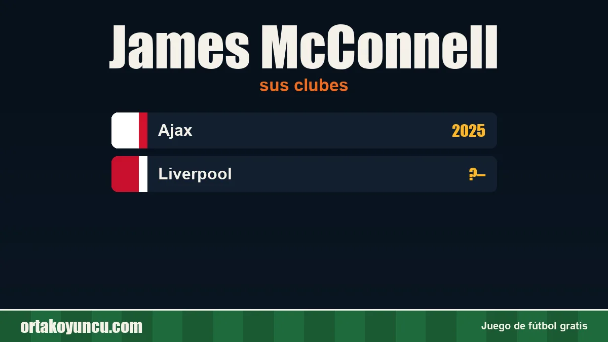 James McConnell: clubes y años