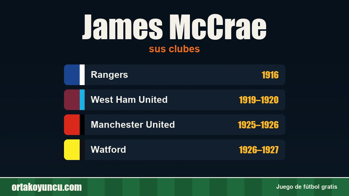 James McCrae: clubes y años