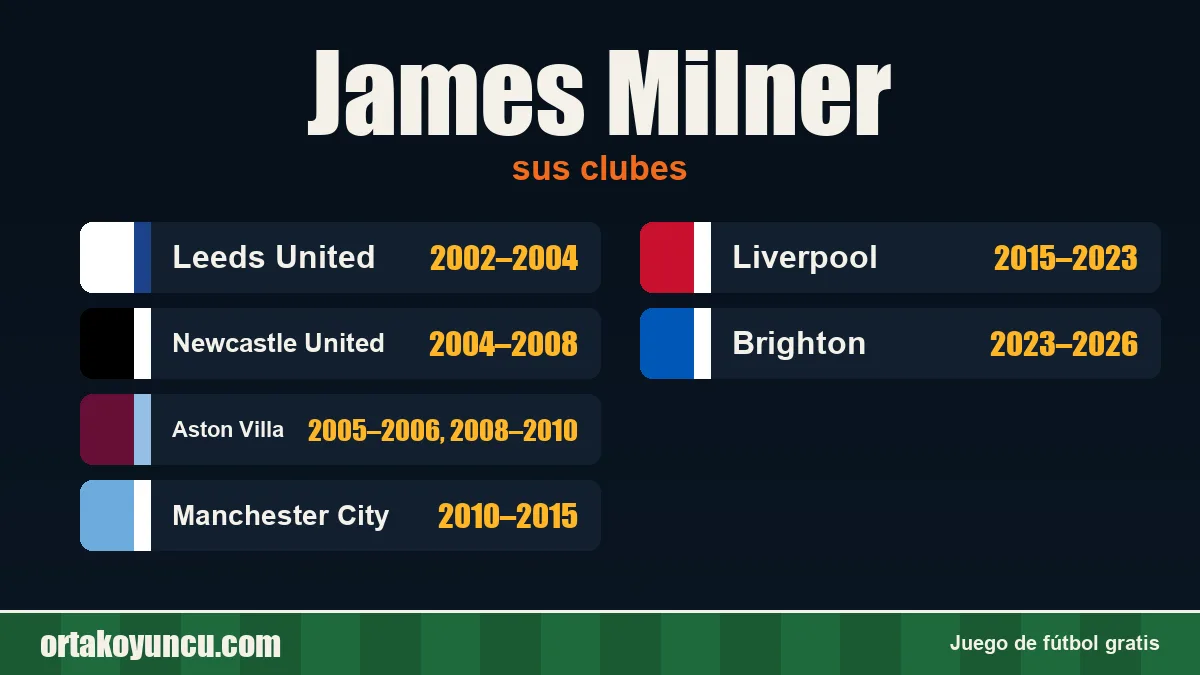 James Milner: clubes y años