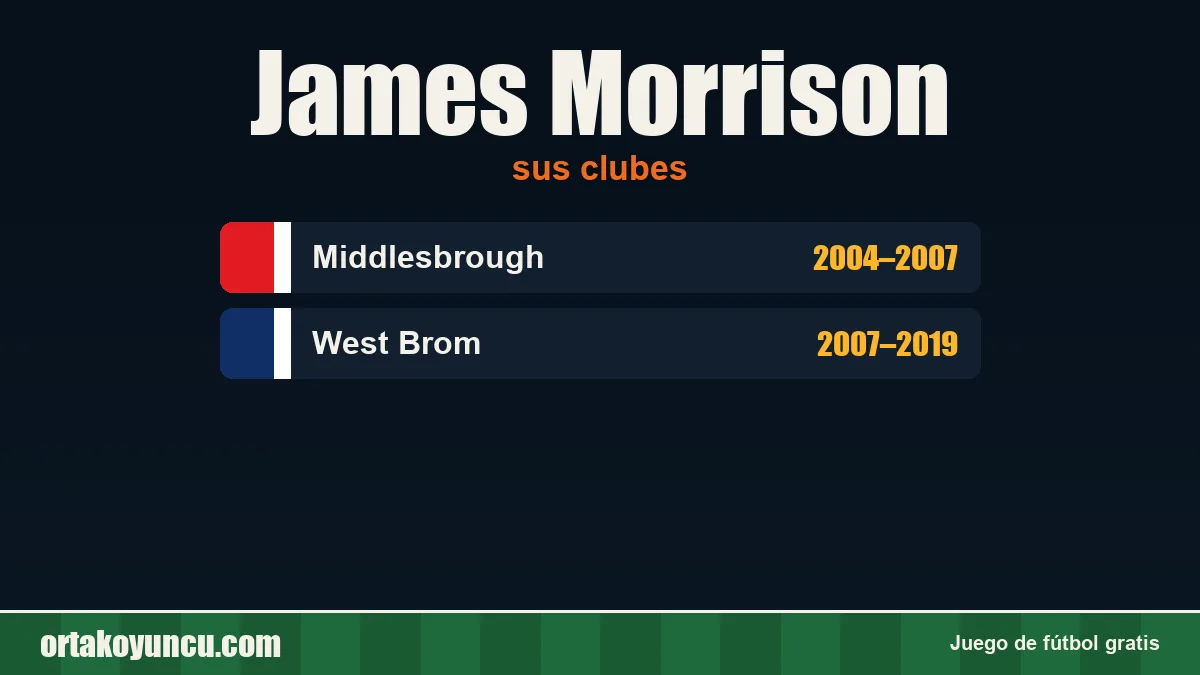 James Morrison: clubes y años