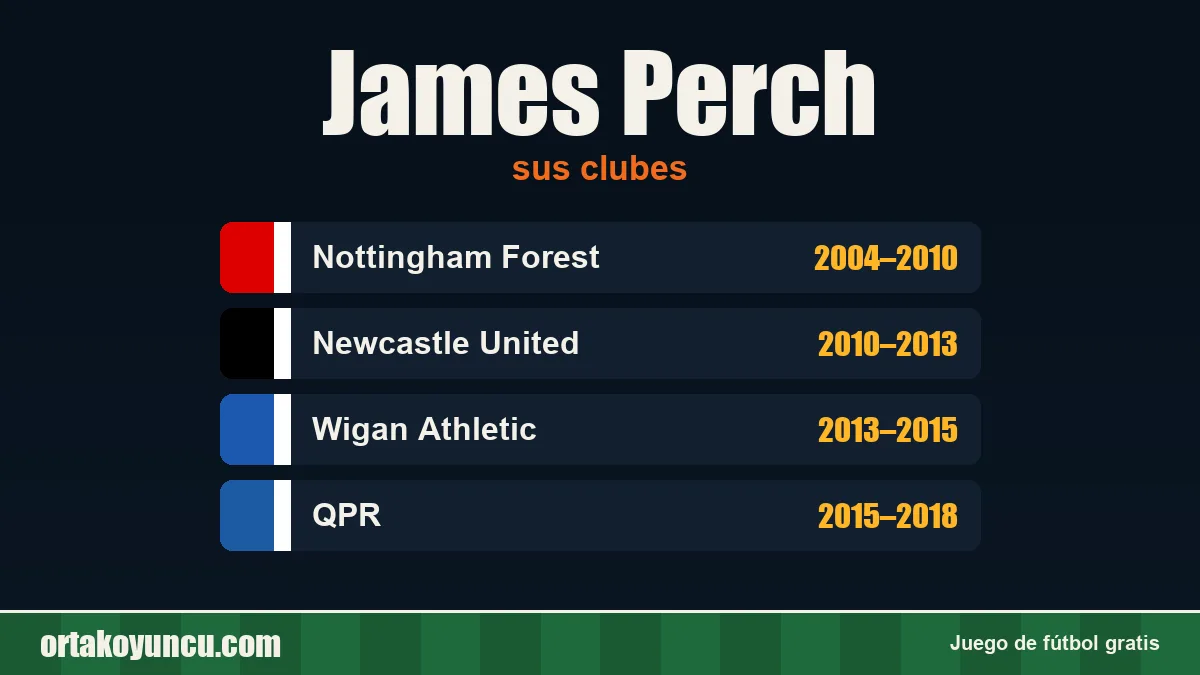 James Perch: clubes y años