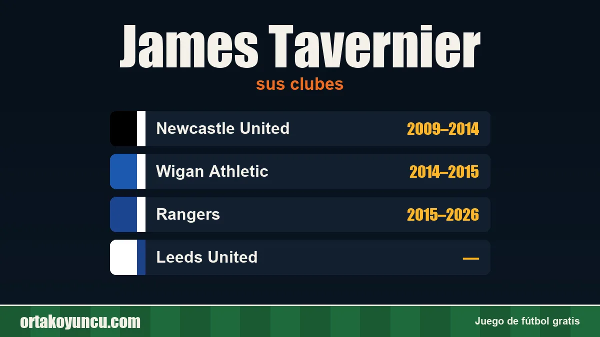 James Tavernier: clubes y años