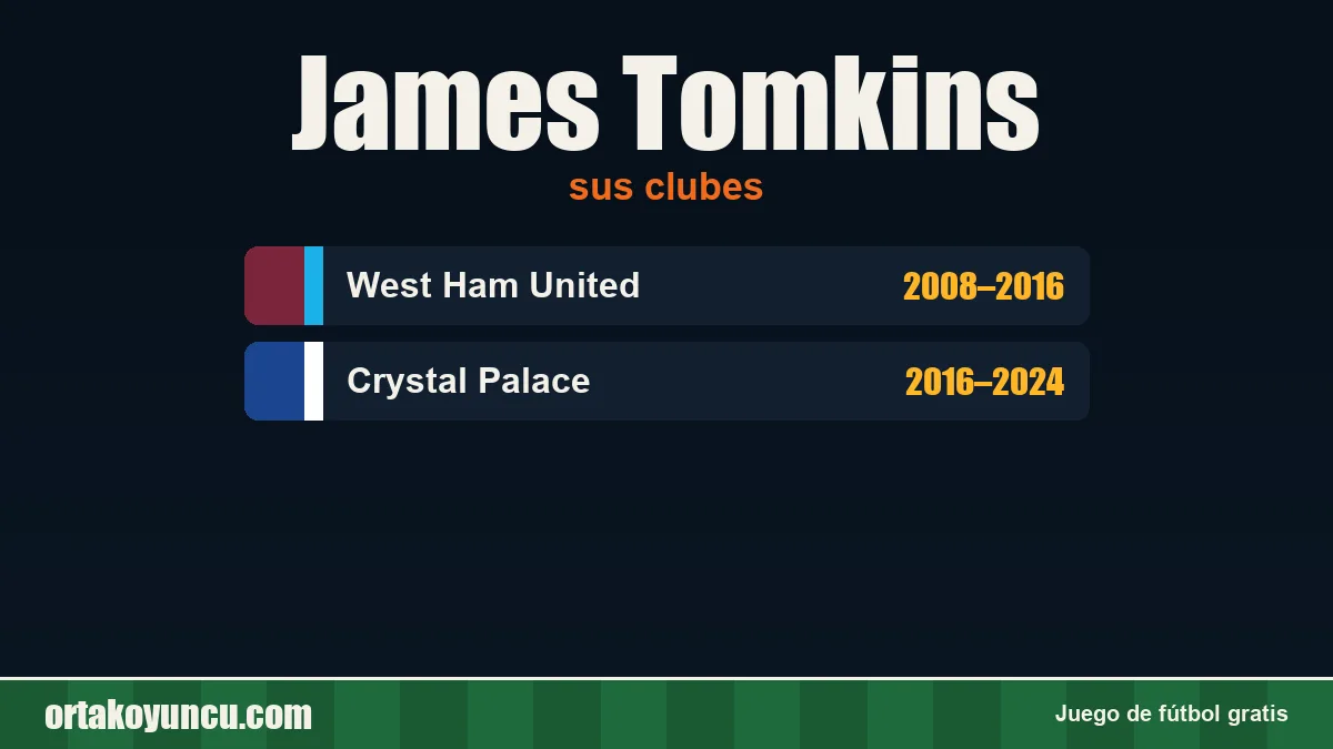 James Tomkins: clubes y años