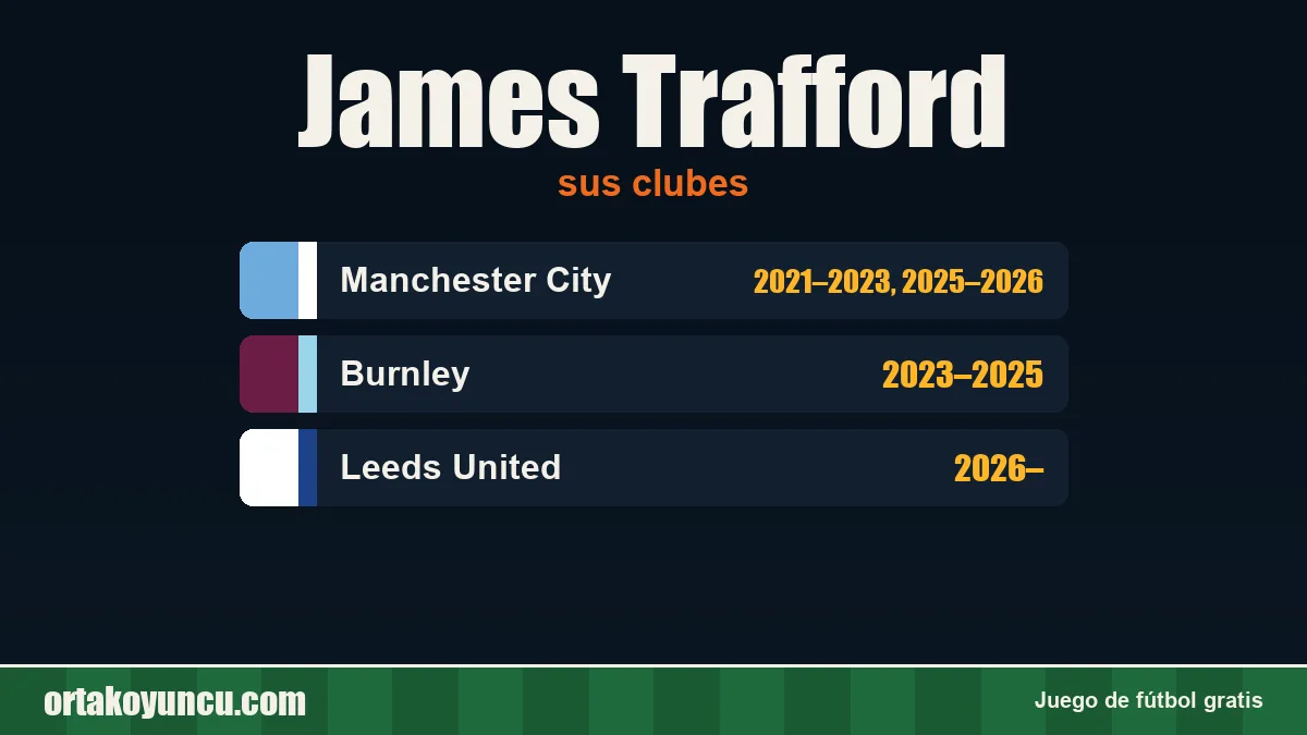 James Trafford: clubes y años