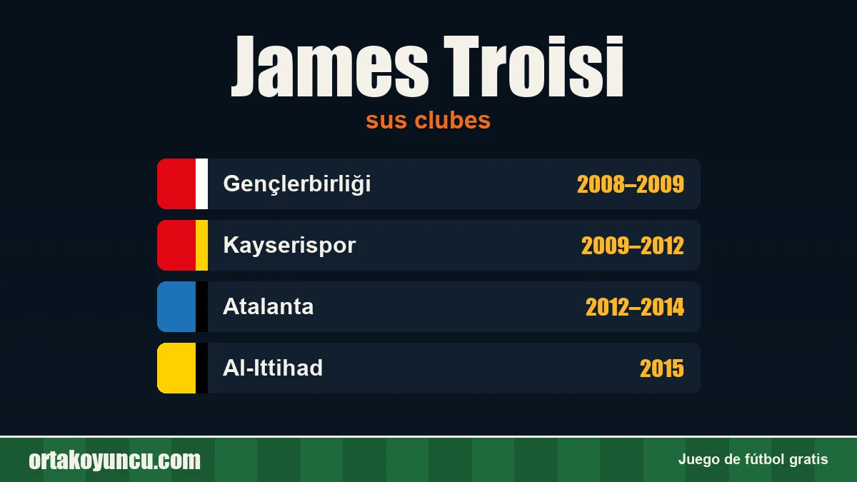 James Troisi: clubes y años