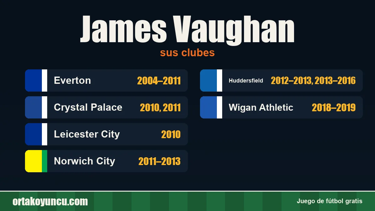 James Vaughan: clubes y años