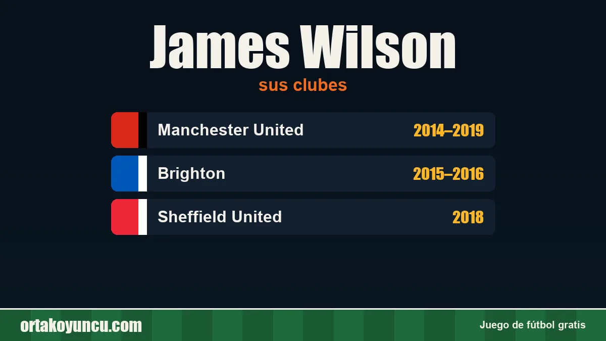 James Wilson: clubes y años