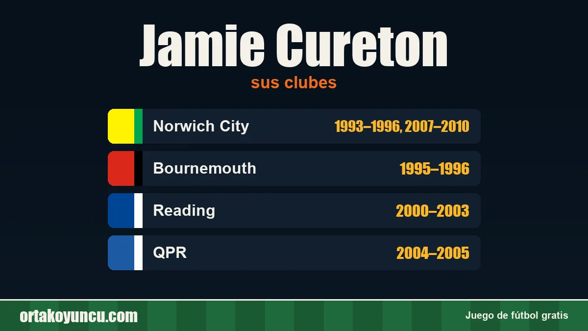 Jamie Cureton: clubes y años