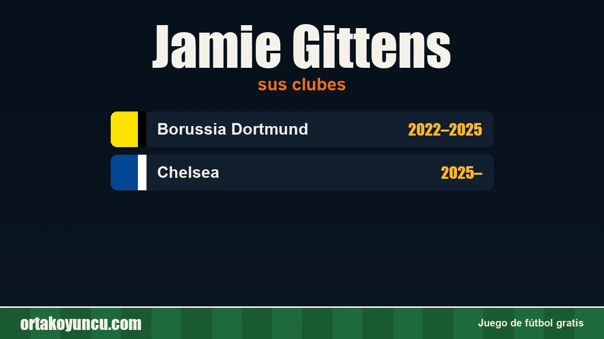 Jamie Gittens: clubes y años