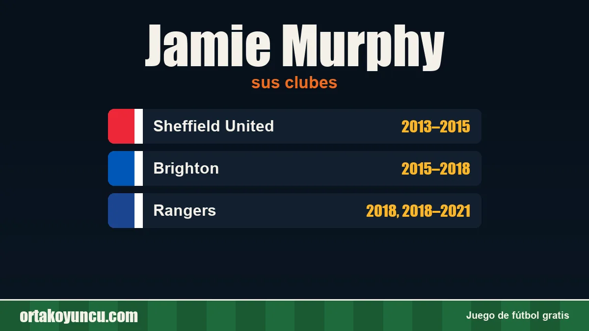 Jamie Murphy: clubes y años