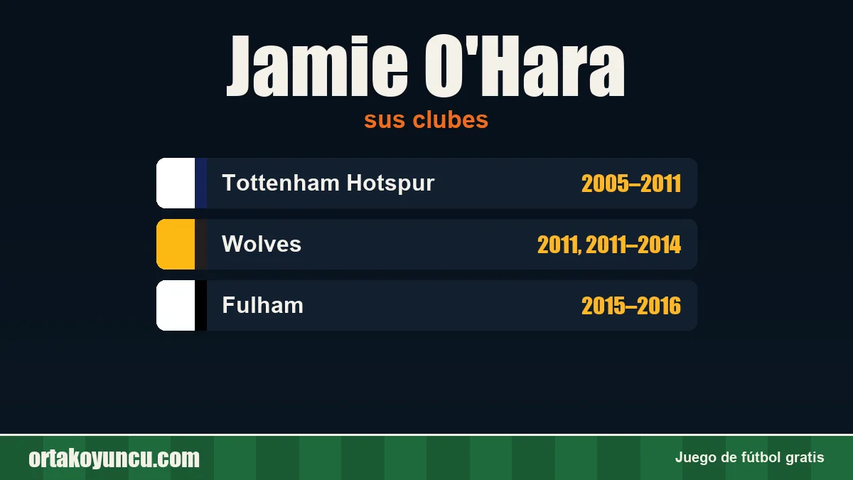 Jamie O'Hara: clubes y años
