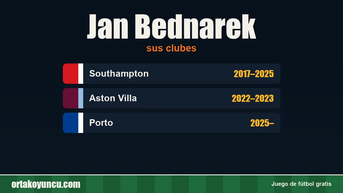 Jan Bednarek: clubes y años