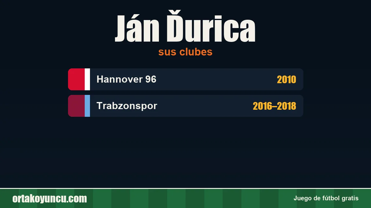 Ján Ďurica: clubes y años