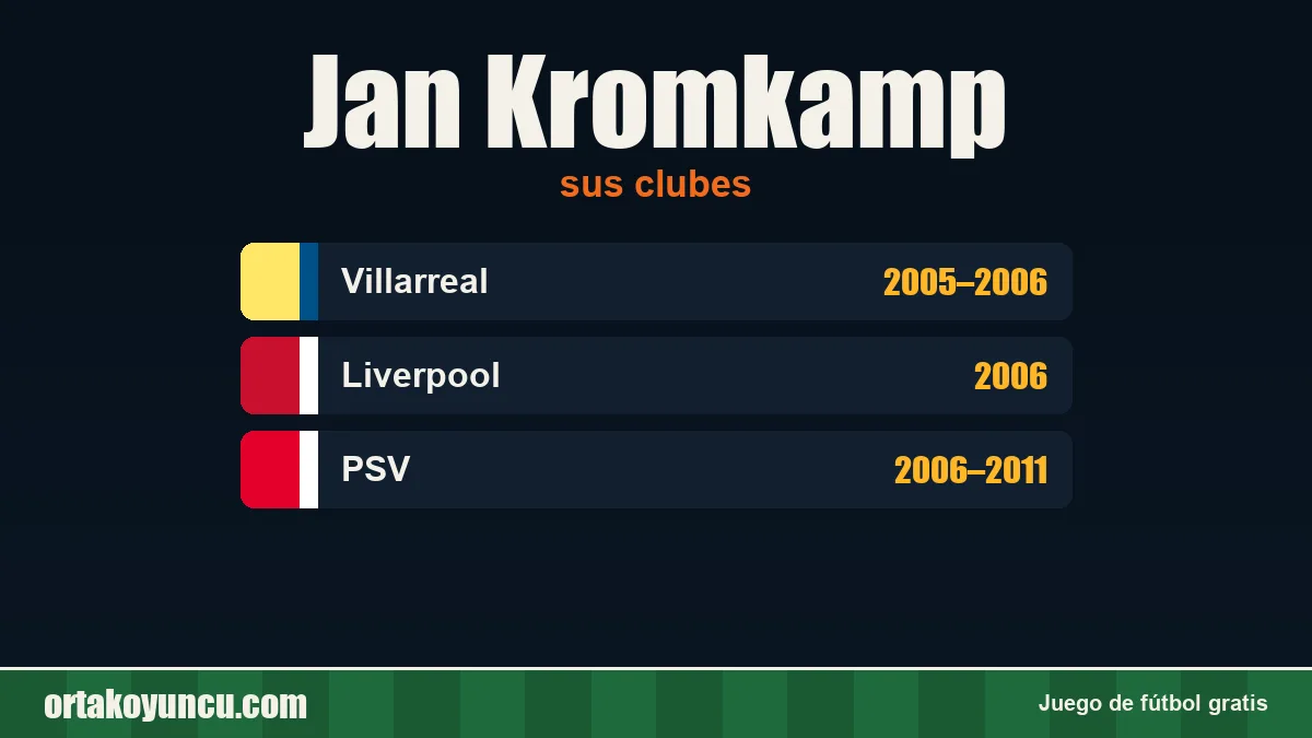 Jan Kromkamp: clubes y años
