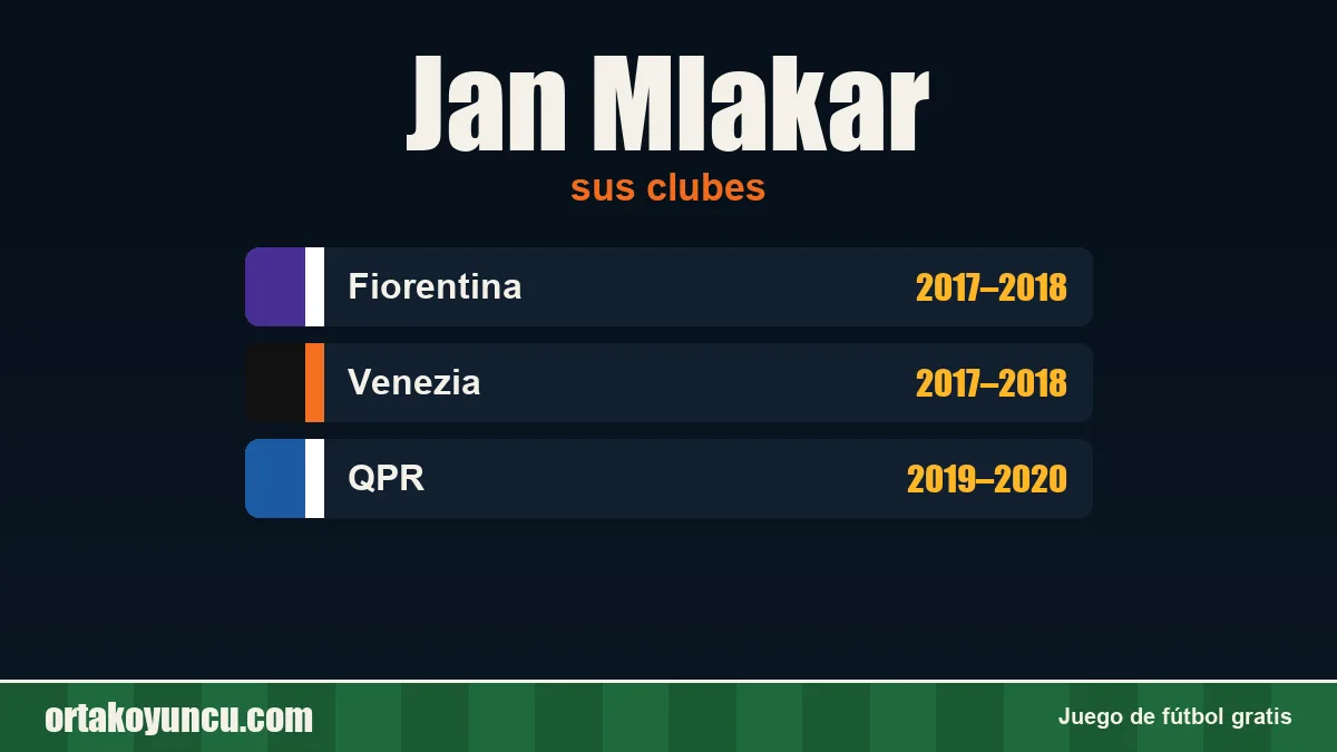 Jan Mlakar: clubes y años
