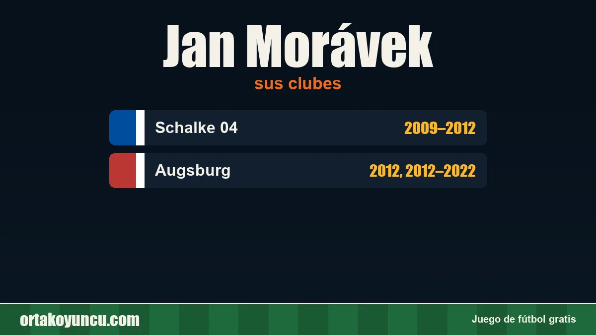 Jan Morávek: clubes y años