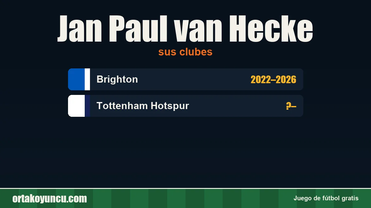 Jan Paul van Hecke: clubes y años