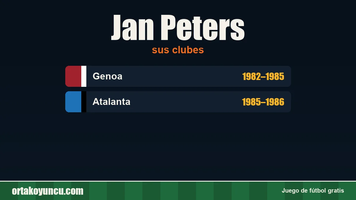 Jan Peters: clubes y años