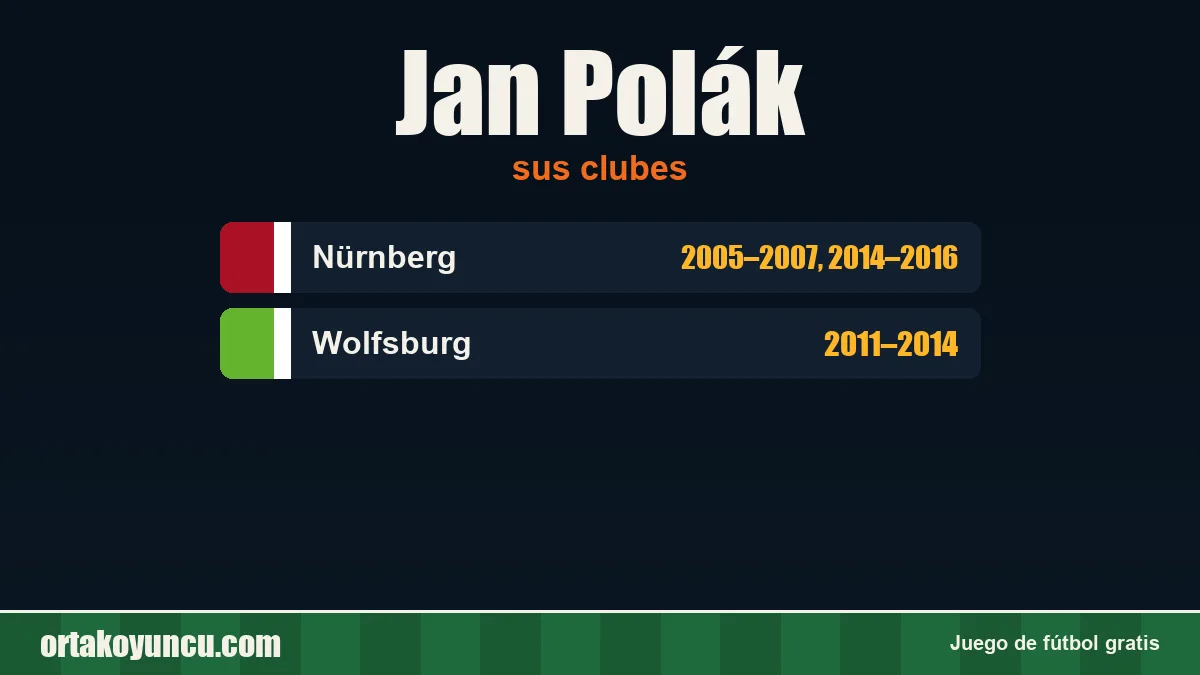Jan Polák: clubes y años