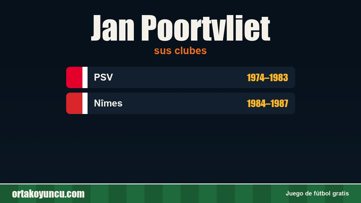 Jan Poortvliet: clubes y años