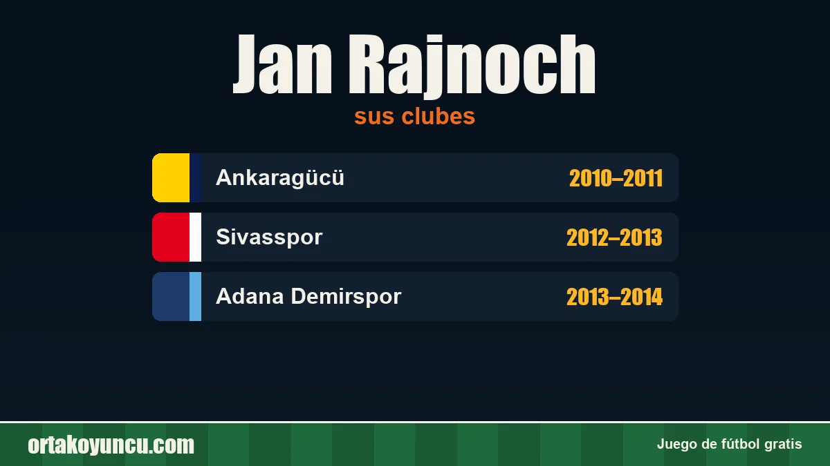 Jan Rajnoch: clubes y años