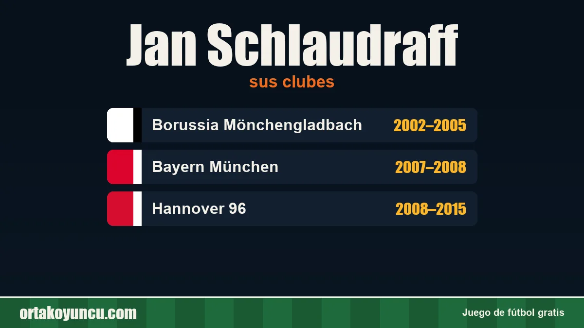 Jan Schlaudraff: clubes y años