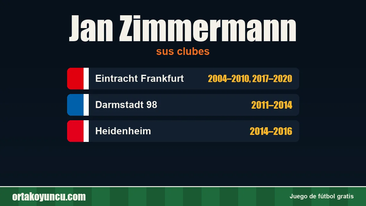 Jan Zimmermann: clubes y años