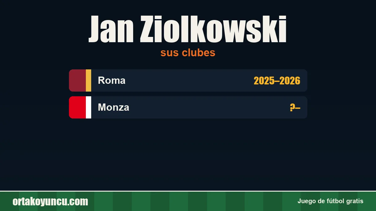 Jan Ziolkowski: clubes y años