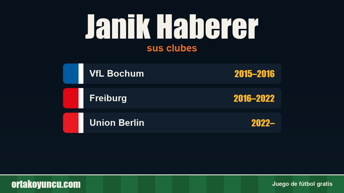 Janik Haberer: clubes y años
