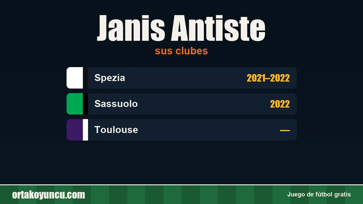 Janis Antiste: clubes y años