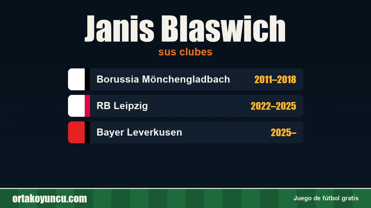 Janis Blaswich: clubes y años