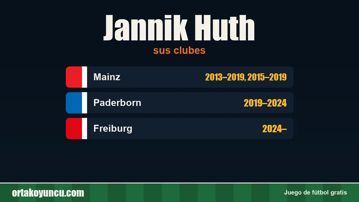 Jannik Huth: clubes y años