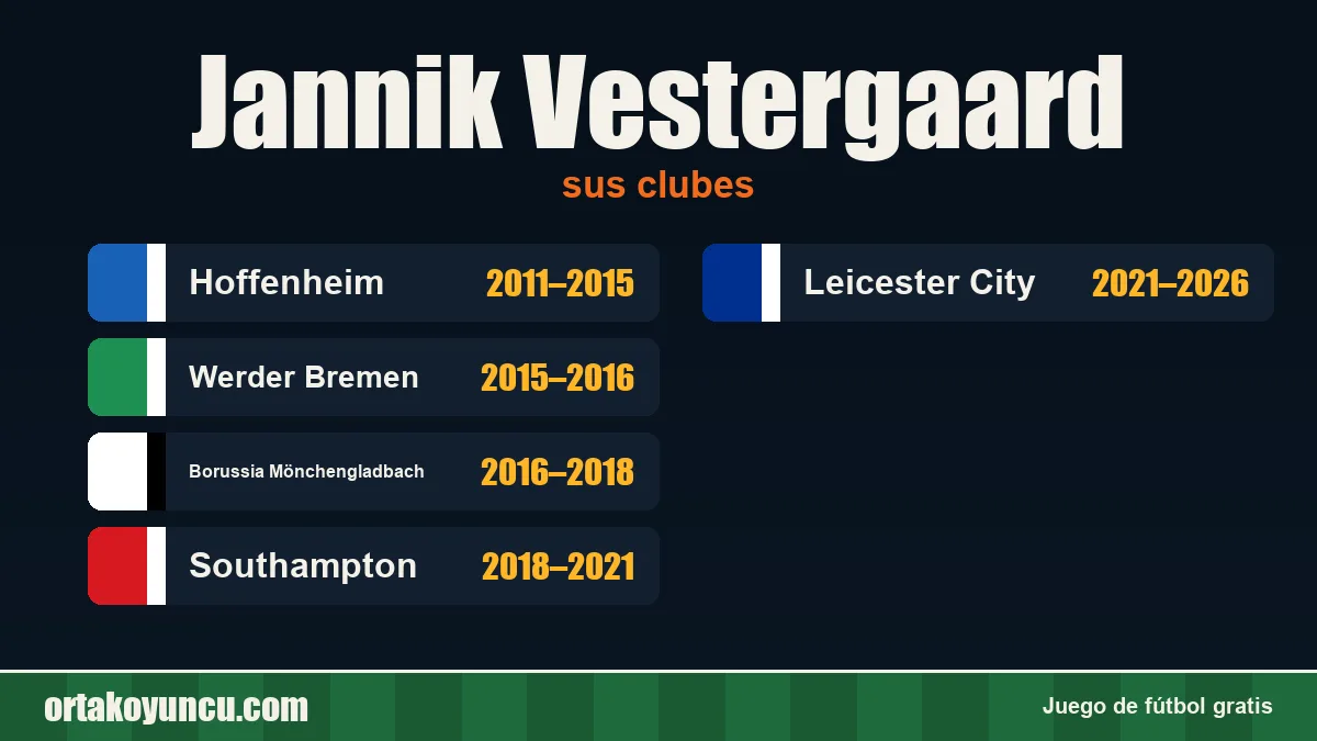 Jannik Vestergaard: clubes y años
