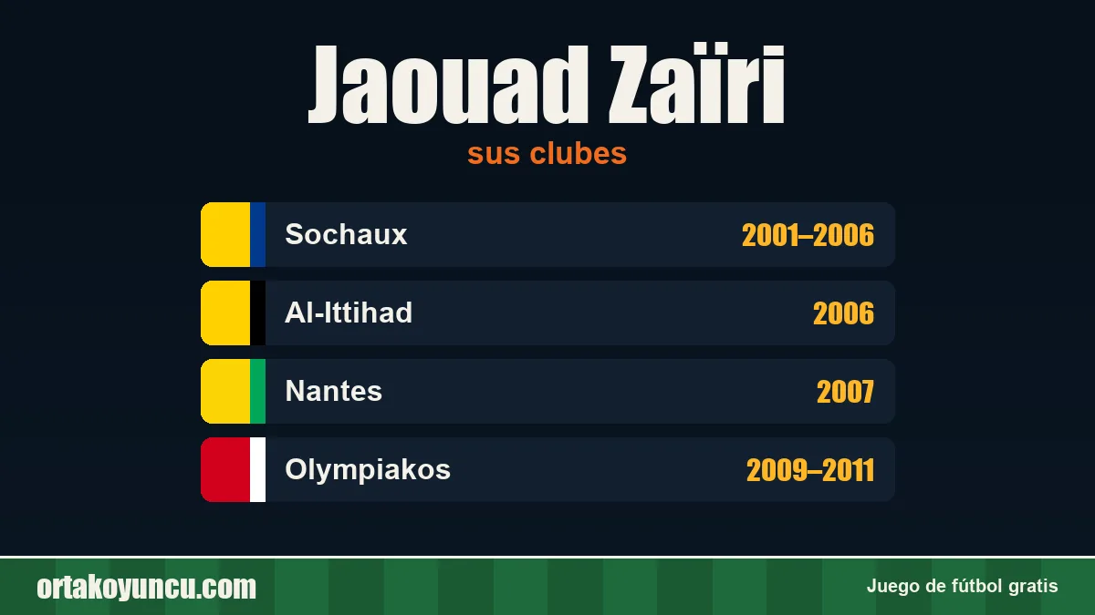Jaouad Zaïri: clubes y años