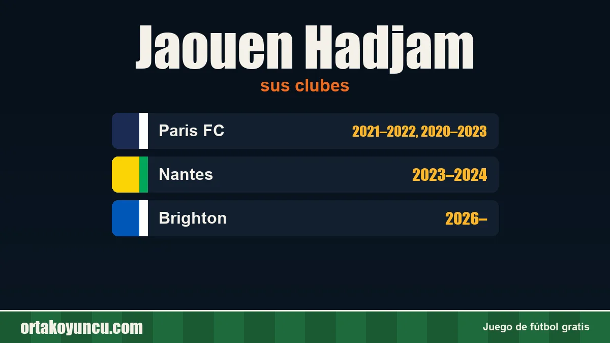 Jaouen Hadjam: clubes y años