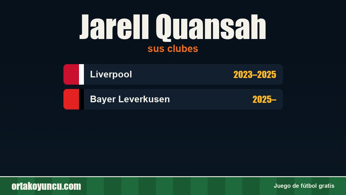 Jarell Quansah: clubes y años