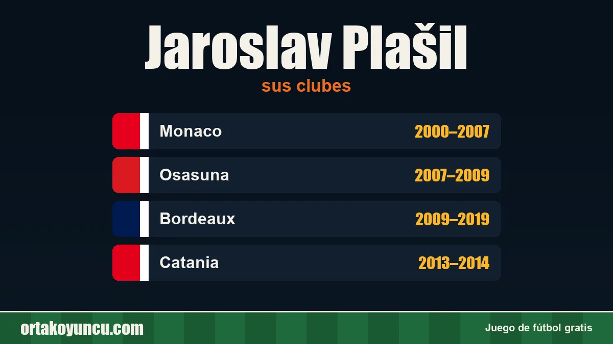Jaroslav Plašil: clubes y años