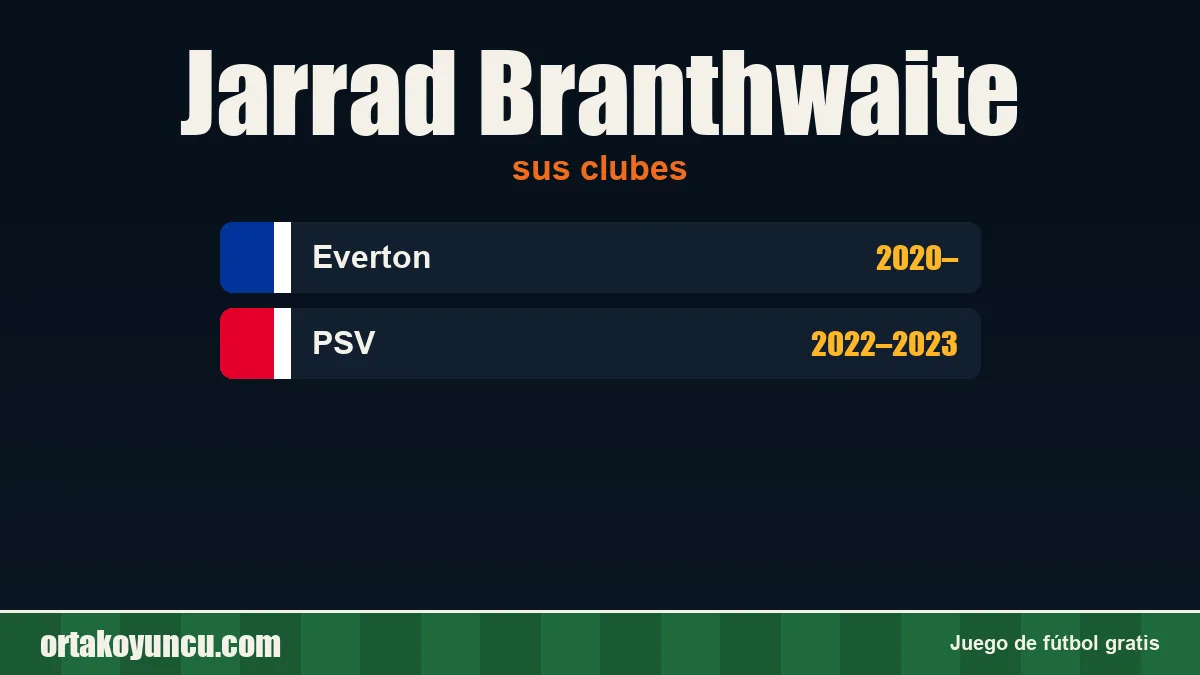 Jarrad Branthwaite: clubes y años