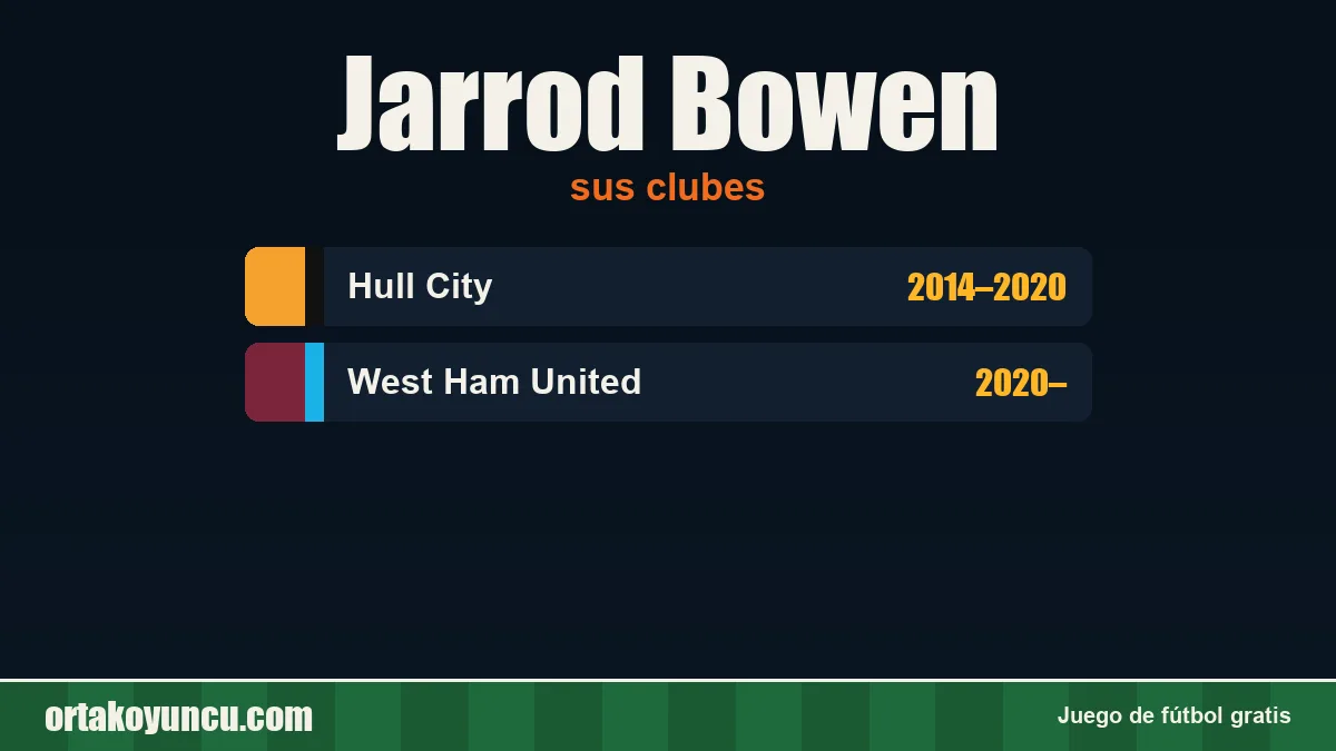 Jarrod Bowen: clubes y años