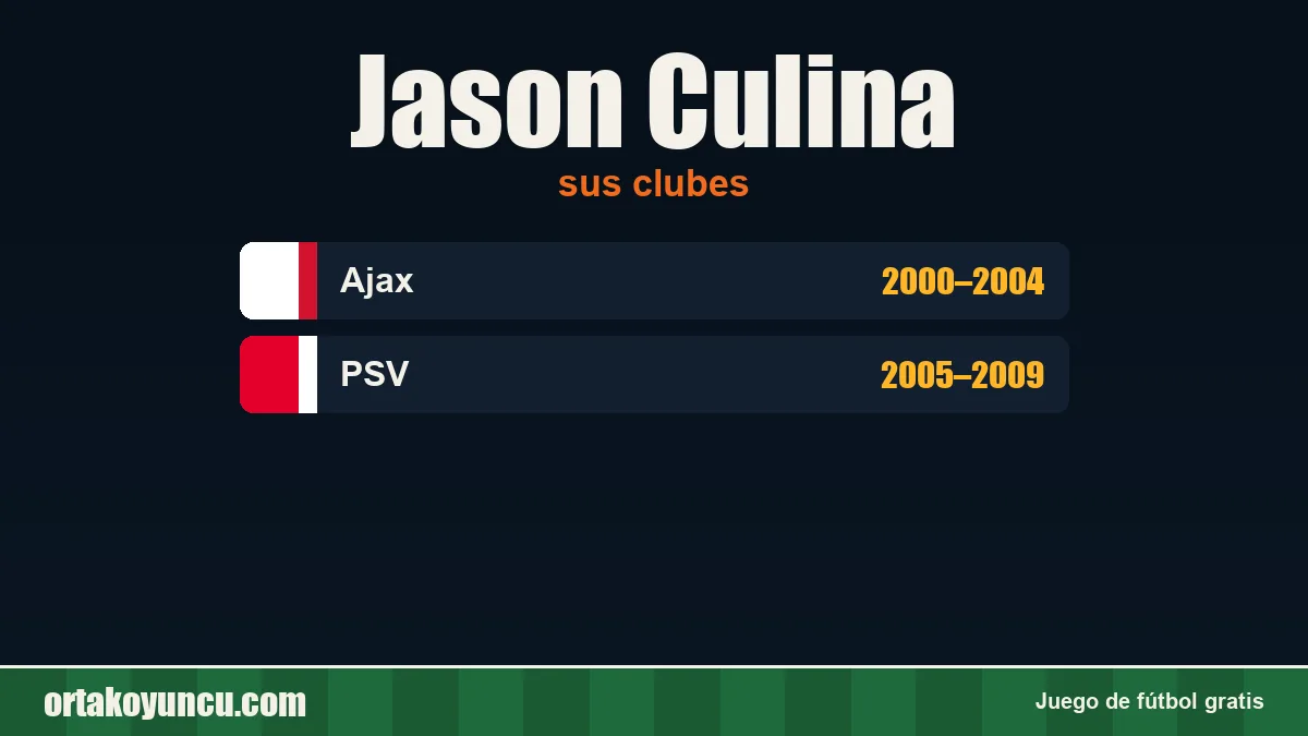 Jason Culina: clubes y años