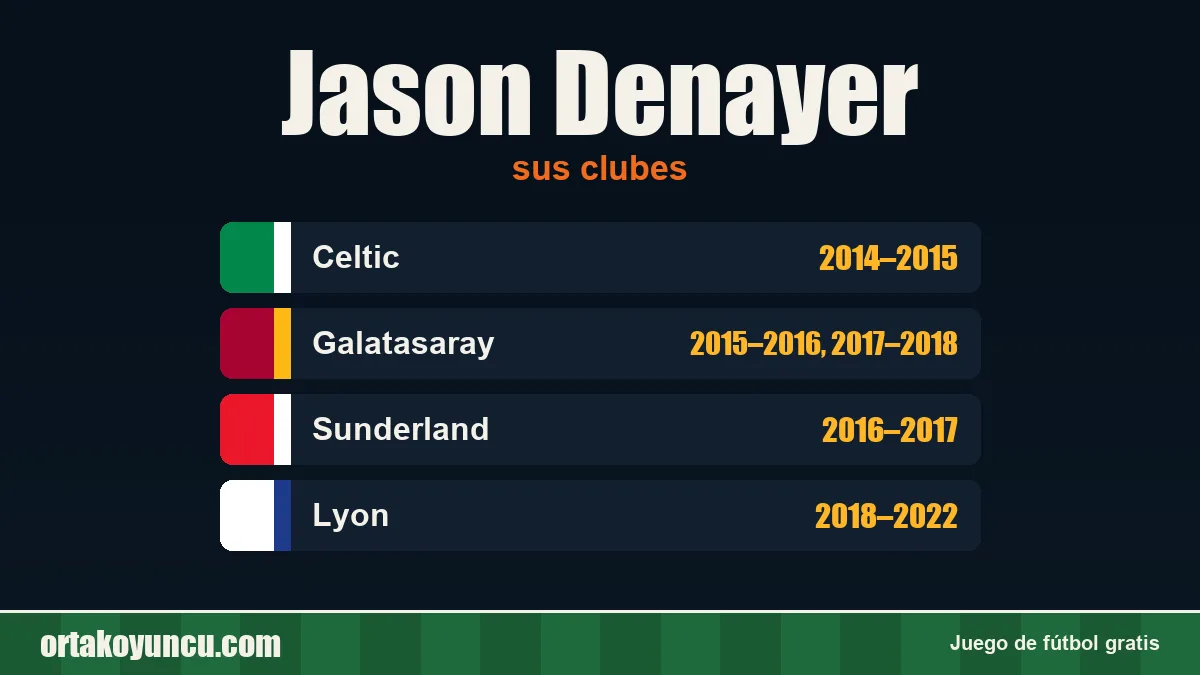 Jason Denayer: clubes y años