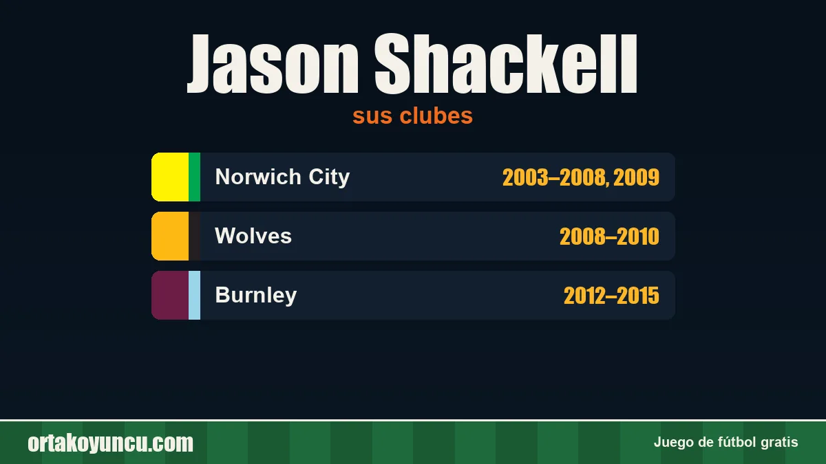 Jason Shackell: clubes y años