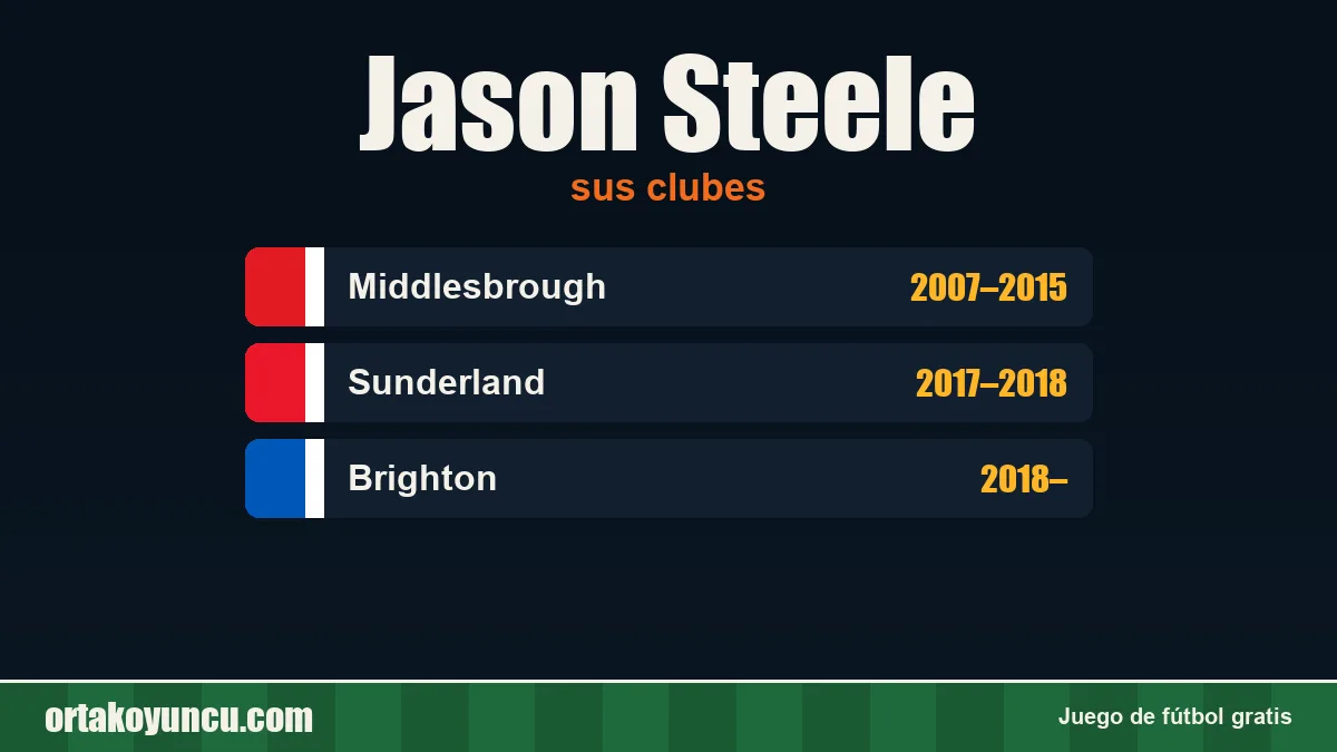 Jason Steele: clubes y años