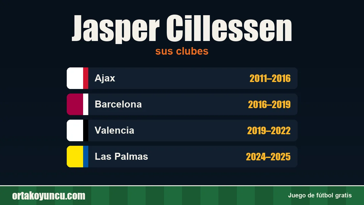 Jasper Cillessen: clubes y años