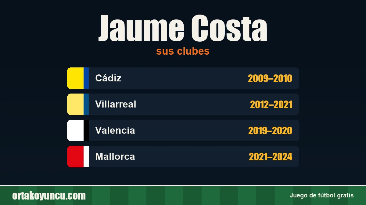 Jaume Costa: clubes y años