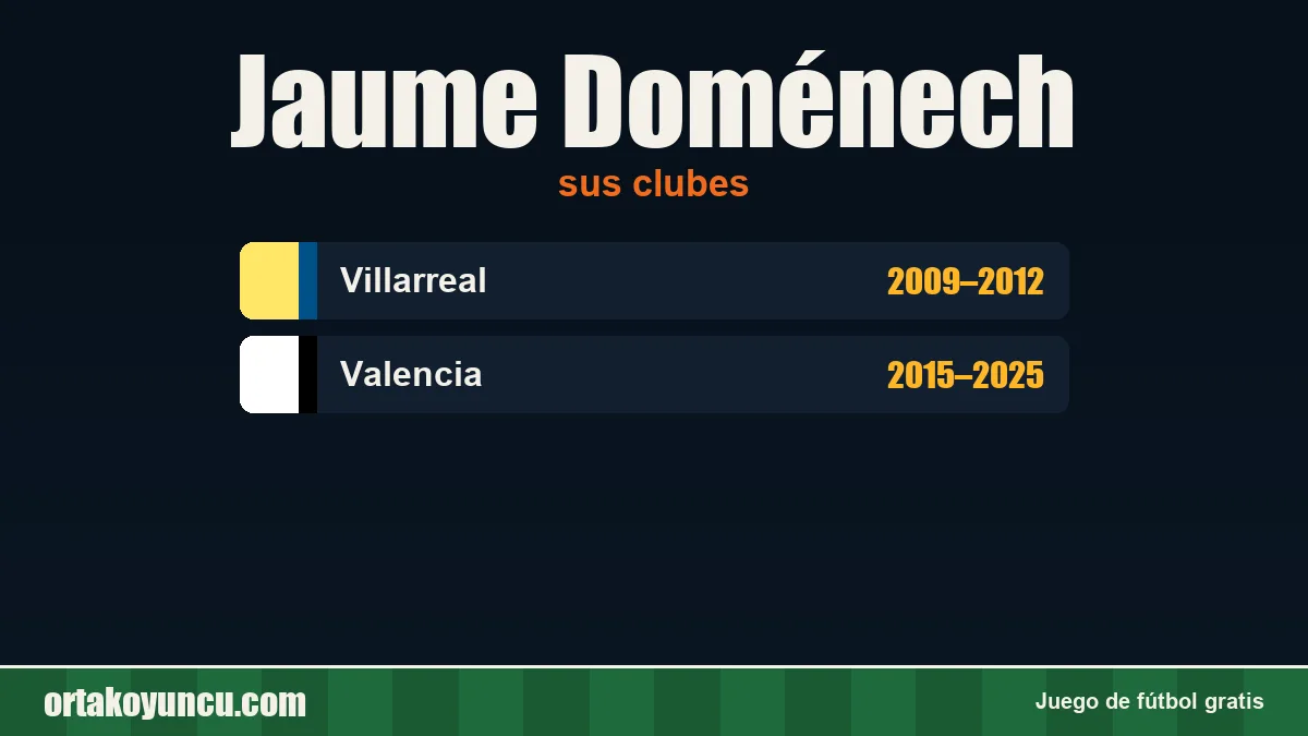 Jaume Doménech: clubes y años